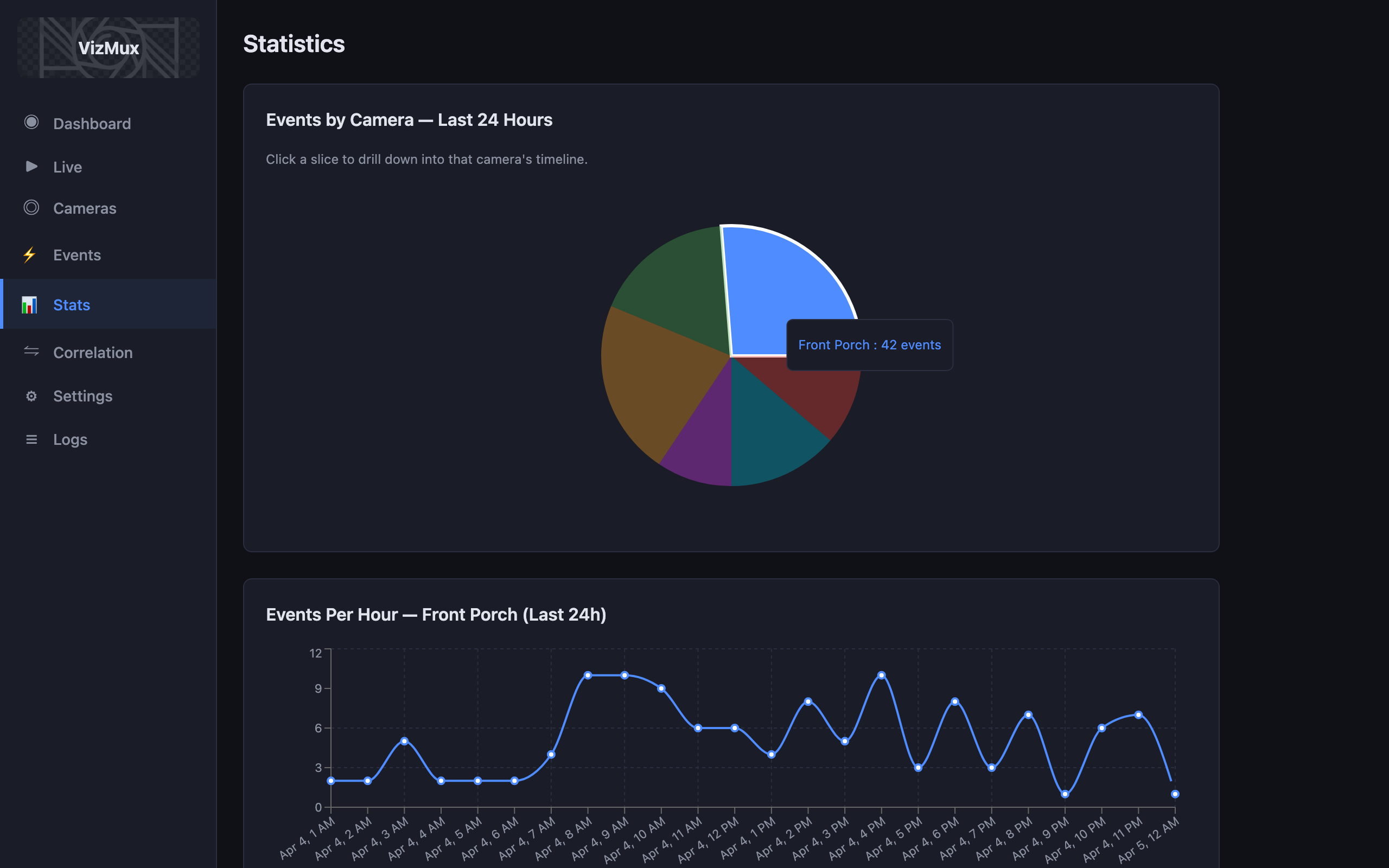 VizMux Stats & Analytics